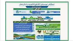 اینفوگرافی پروژه های قابل افتتاح بخش کشاورزی زنجان در دهه مبارک فجر بهمن ماه سال 1404
